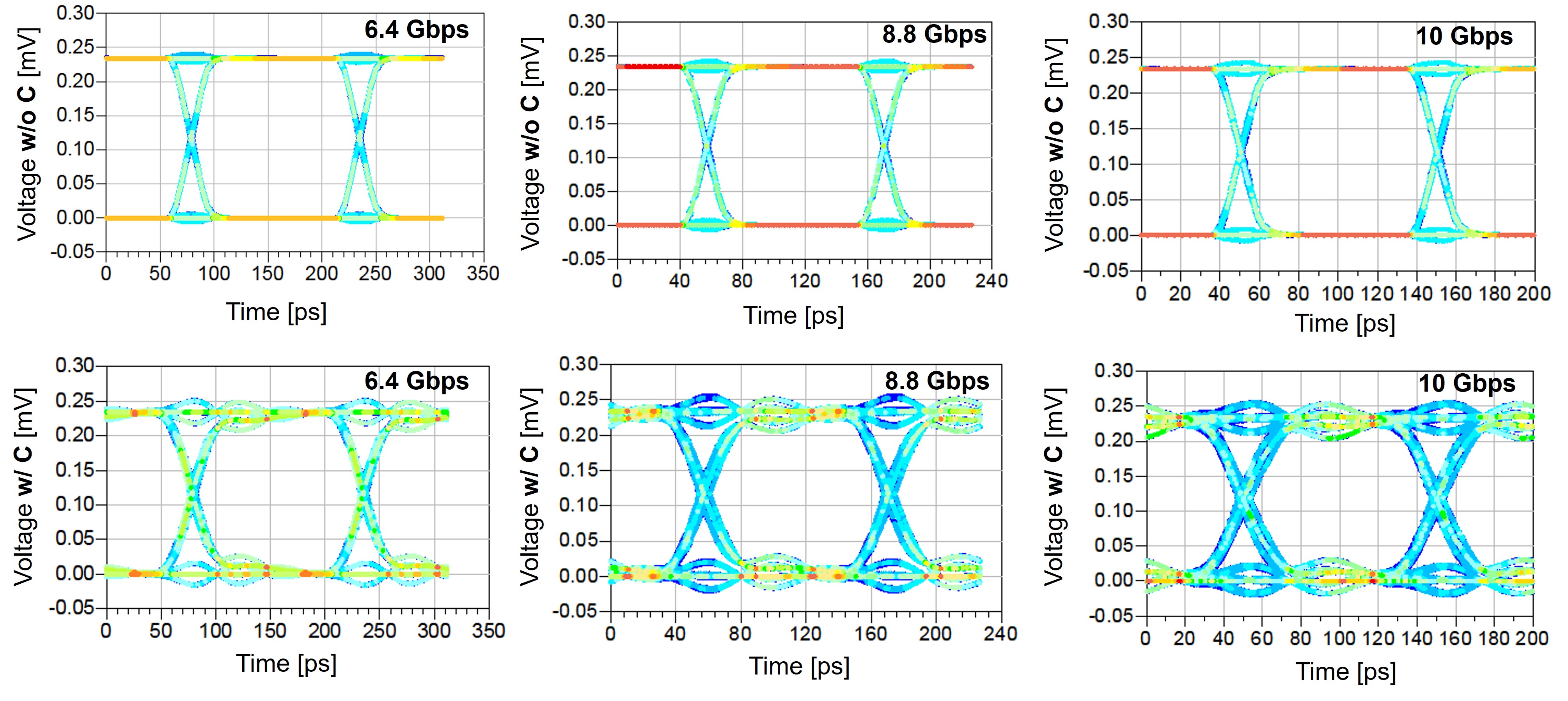 Package Design for Signal Integrity of LPDDR